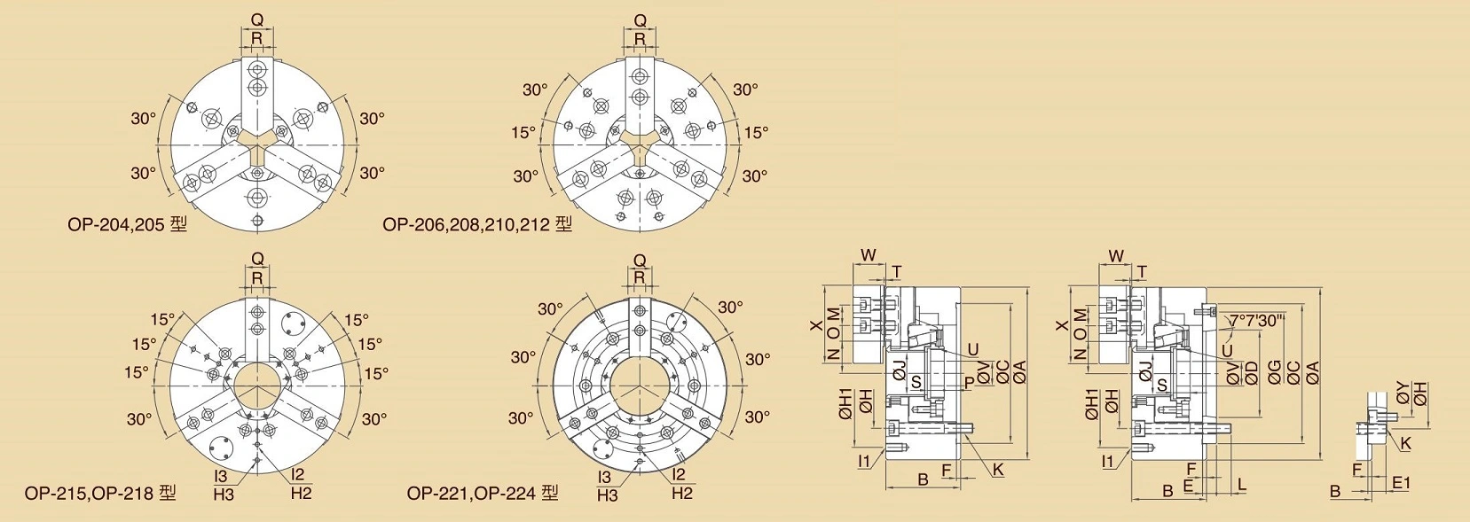 خراطيش طاقة مجوفة عالية السرعة OP 3-Jaw