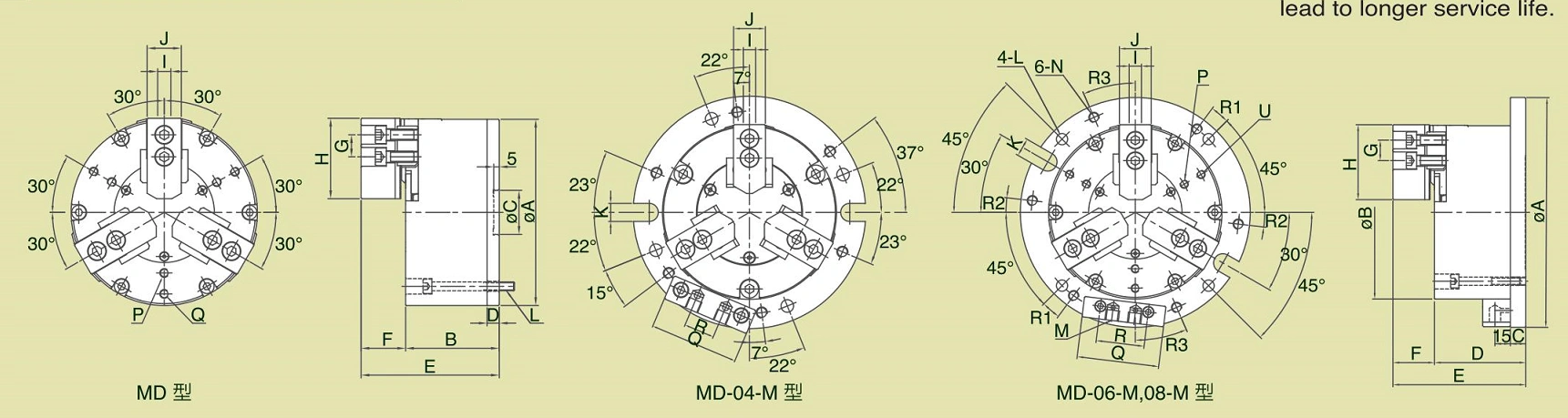 MD,MD-M تركيبات ظرف الهواء ذات 3 فكيات (مكبس واحد)