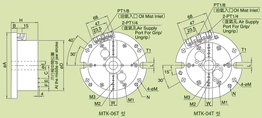 تركيبات ظرف الهواء فائقة الدقة MTK، MTK-T